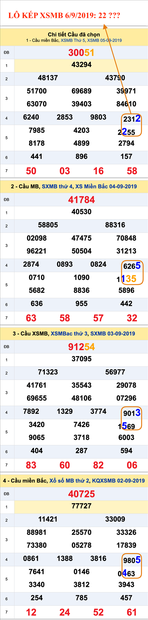 An so kep thu nhi - Lo kep XSMB 06-09-2019